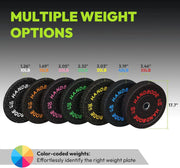 High Bounce Bumper Weight Plate Set for Home Gym, Colored Rubber Weights