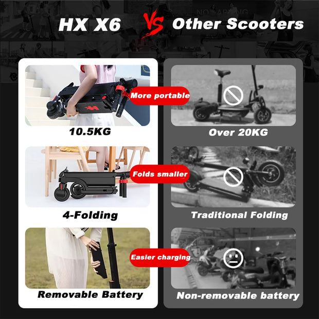 Foldable 350W 25KM/H 7.5AH 36V E Scooter