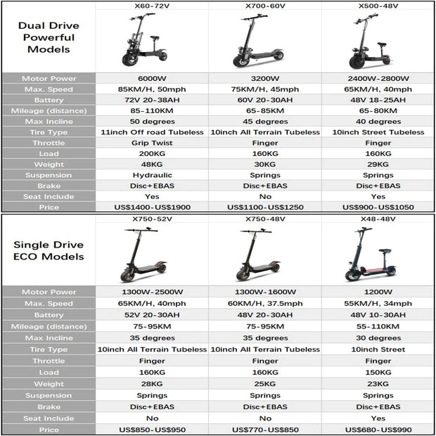 10/11 Inch 48V-72V 1000W-6000W  Off Road Electric Kick Scooter Foldable Adult 50-85km/h
